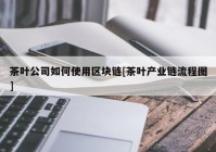 茶叶公司如何使用区块链[茶叶产业链流程图]